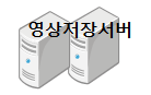 영상저장서버