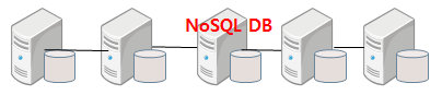 NoSQL DB